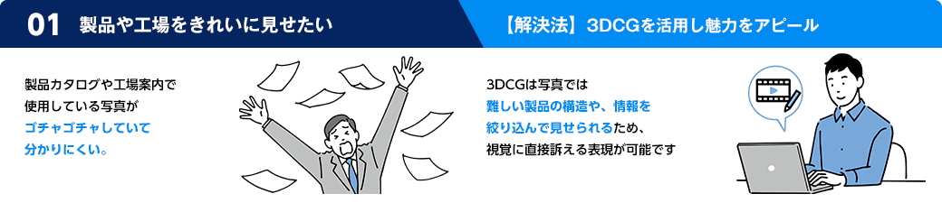 作業手順書を社内で作成するのに対応できる人材がいない。解決法は、機械系メーカーの技術部門出身者が製品を理解してプロデュースするので安心。