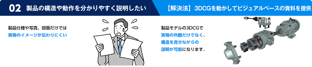 作業手順書作成になれておらず、内容が分かりにくいが、製品の仕様や詳細に関する疑問が
あった際に、セールスマニュアルに記載しておけばすぐに回答でき、スピーディに営業活動を進めらる。