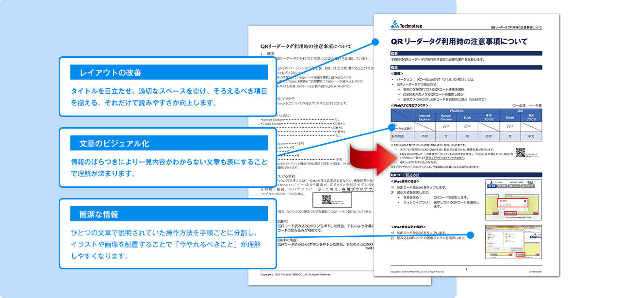 わかりやすく読みやすいマニュアル