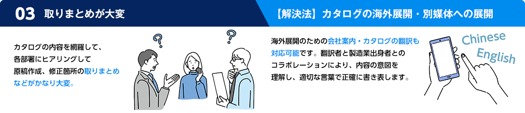 カタログの内容を網羅して、各部署にヒアリングして原稿作成、修正箇所の取りまとめなどがかなり大変。海外展開のための会社案内・カタログの翻訳も対応可能です。翻訳者と製造業出身者とのコラボレーションにより、内容の意図を理解し、適切な言葉で正確に書き表します。また、PowerPointや動画など、様々な媒体にも展開できるワンソース・マルチユースを実現します。