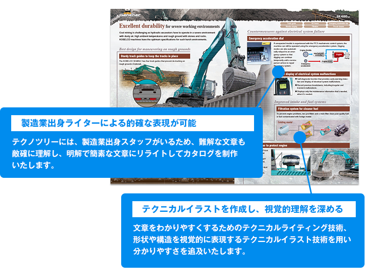 製造業出身ライターによる的確な表現が可能。テクノツリーには、製造業出身スタッフがいるため、難解な文章も的確に理解し、明解で簡素な文章にリライトしてカタログを制作いたします。テクニカルイラストを作成し、視覚的理解を深める。文章をわかりやすくするためのテクニカルライティング技術、形状や構造を視覚的に表現するテクニカルイラスト技術を用いわかりやすさを追及いたします。