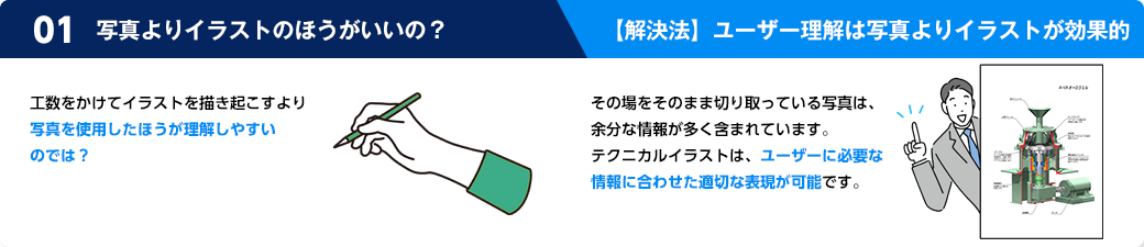 作業手順書を社内で作成するのに対応できる人材がいない。解決法は、機械系メーカーの技術部門出身者が製品を理解してプロデュースするので安心。