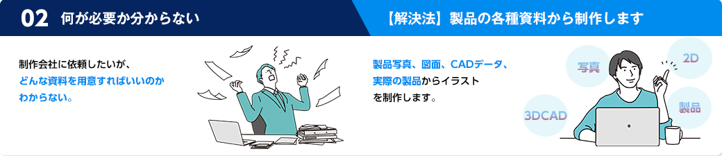 作業手順書作成になれておらず、内容が分かりにくいが、製品の仕様や詳細に関する疑問があった際に、セールスマニュアルに記載しておけばすぐに回答でき、スピーディに営業活動を進めらる。