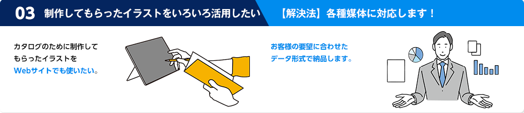 技術のマニュアル化が難しく作業品質が均一化できない。解決法は、様々な経験を積んでいる制作担当者が直接お客さまに対応するため、きめ細かい対応が可能。