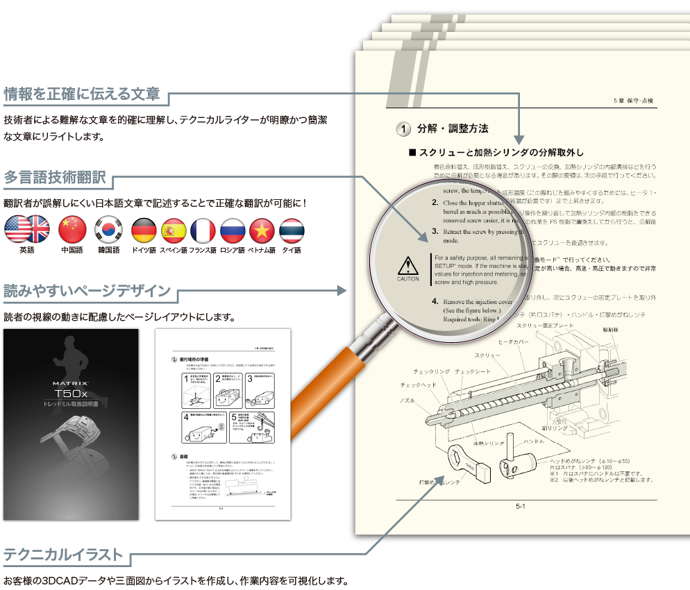 取扱説明書・マニュアル制作　特長