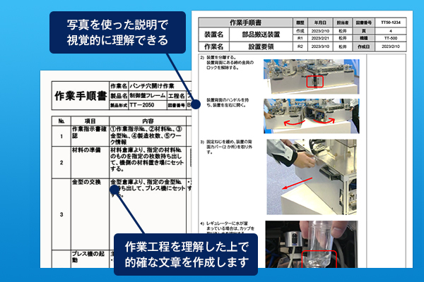 作業手順書・作業要領書