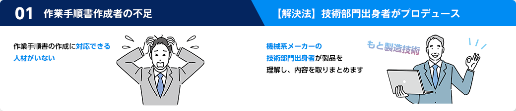 作業手順書を社内で作成するのに対応できる人材がいない。解決法は、機械系メーカーの技術部門出身者が製品を理解してプロデュースするので安心。