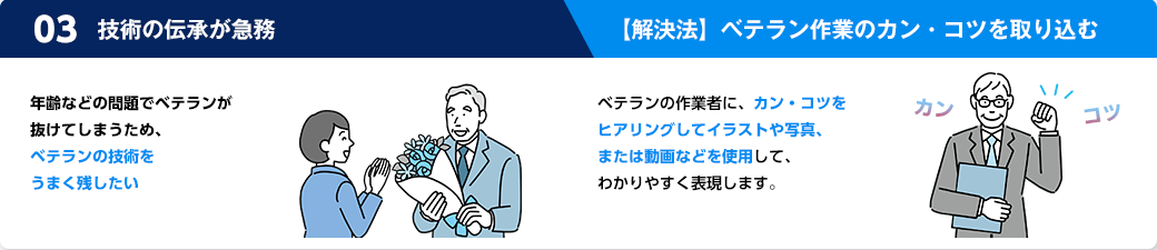 技術のマニュアル化が難しく作業品質が均一化できない。解決法は、様々な経験を積んでいる制作担当者が
直接お客さまに対応するため、きめ細かい対応が可能。