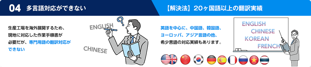 生産工場を海外展開するため、現地に対応した作業手順書が必要だが、専門用語の翻訳対応ができない。解決法は、英語を中心に、中国語（簡体字、繁体字）、韓国語その他ヨーロッパ、アジア言語を始め希少言語の対応実績もあります。