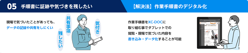 現地で作業を行った際、気づいたことや共有事項をデータとして残して活用ができない。解決法は、作業手順書をXC-DOCに取り組む事でタブレットでの閲覧・現場で気づいた内容を書き込み・データ化することが可能。