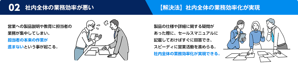 営業への製品説明や教育に担当者の業務が集中してしまい、担当者の本来の作業が進まないという事が起こる　製品の仕様や詳細に関する疑問があった際に、セーするマニュアルに記録しておけばすぐに回答でき、スピーディに営業活動を進められる。社内全体の業務効率化が実現できる。