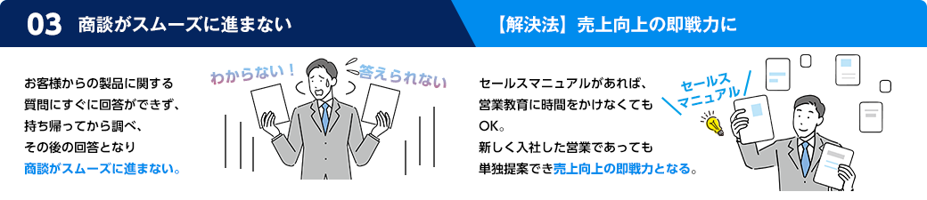 お客さまからの製品に関する質問にすぐに回答ができず持ち帰ってから調べ、その後の回答となり商談がスムーズにいかない　セールスマニュアルがあれば、営業教育に時間をかけなくてもOK。新しく入社した営業であっても単独提案でき売上向上の即戦力に。