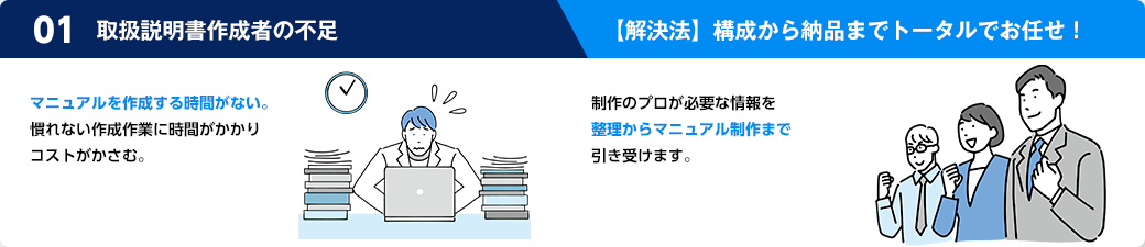 作業手順書を社内で作成するのに対応できる人材がいない。解決法は、機械系メーカーの技術部門出身者が製品を理解してプロデュースするので安心。