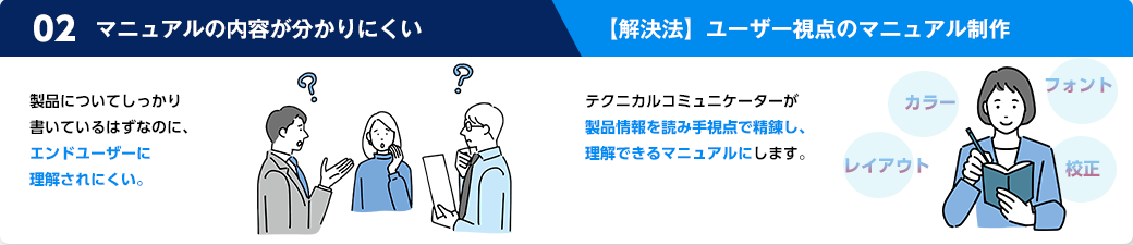 作業手順書作成になれておらず、内容が分かりにくいが、製品の仕様や詳細に関する疑問が
あった際に、セールスマニュアルに記載しておけばすぐに回答でき、スピーディに営業活動を進めらる。