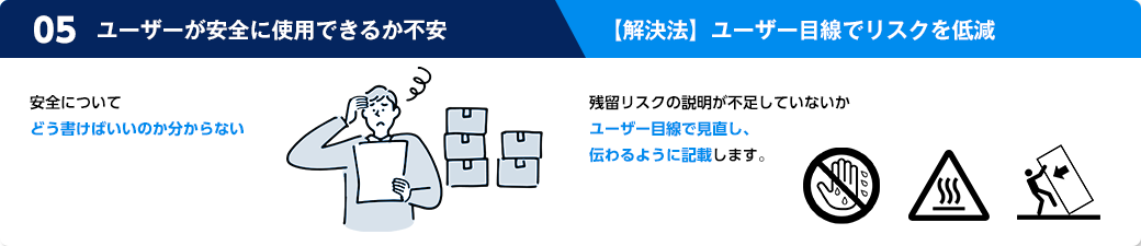 現地で作業を行った際、気づいたことや共有事項をデータとして残して活用ができない。解決法は、作業手順書をXC-DOCに取り組む事でタブレットでの閲覧・現場で気づいた内容を書き込み・データ化することが可能。