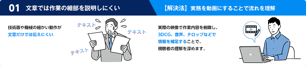 文章では作業の細部を説明しにくい。解決法は、実務を動画にすることで流れを理解。