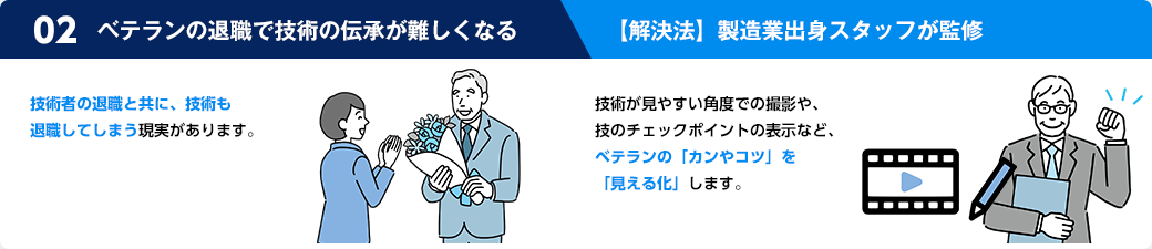 ベテランの退職で技術の伝承が難しくなる。解決法は製造業出身スタッフが監修するので安心です。