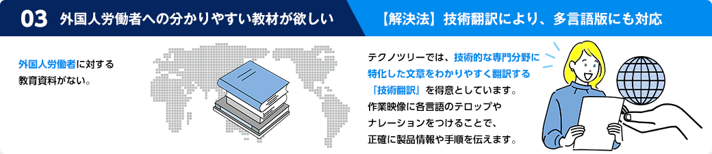 外国人労働者への分かりやすい教材が欲しい。解決法は技術翻訳により、多言語版にも対応。