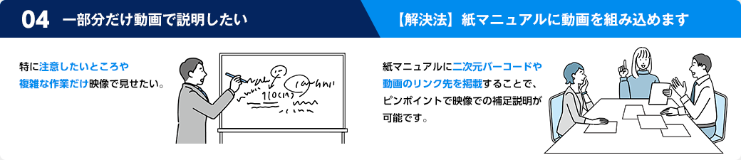 マニュアルの一部分だけ動画で説明したい。解決法は、紙マニュアルに動画を組み込んで対応。